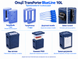 TransPorter BlueLine 10L &mdash; сумісні термоелементи та додаткові аксесуари