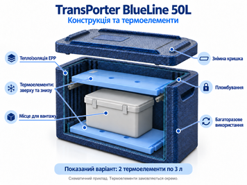 TransPorter BlueLine 50L &mdash; конструкція та розміщення термоелементів