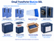 TransPorter BlueLine 50L &mdash; сумісні термоелементи та додаткові аксесуари