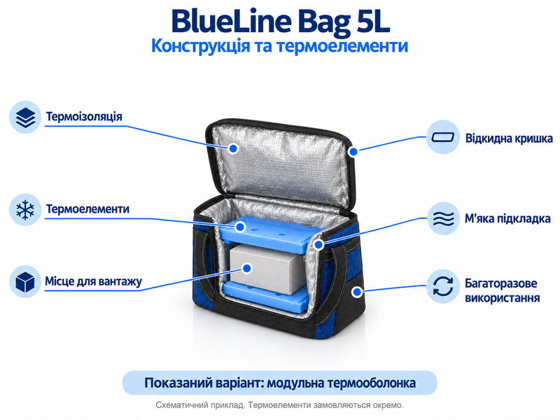 Медична термосумка Delta T BlueLine Bag 5L з системою TempShell