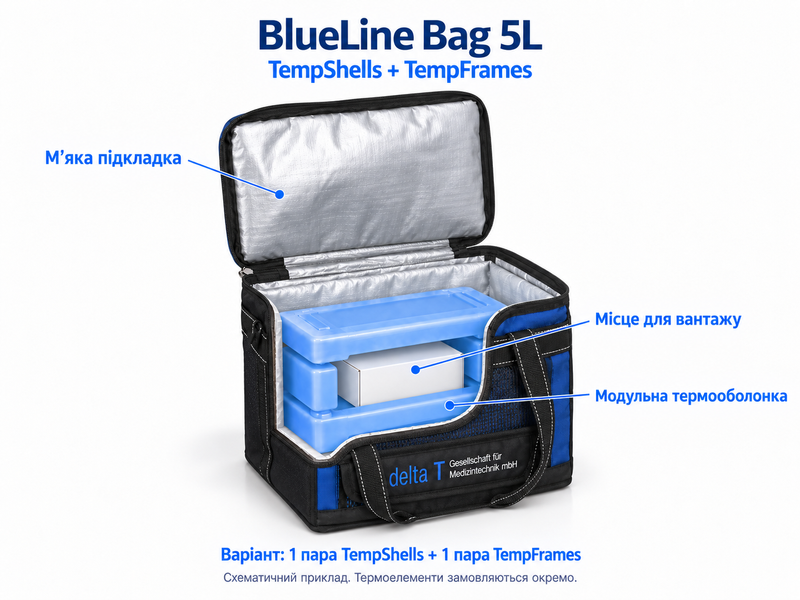 BlueLine Bag 5L &mdash; конфігурація TempShells + TempFrames, м&rsquo;яка підкладка