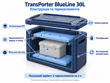 Медицинский термоконтейнер Delta T TransPorter BlueLine 30L с аккумуляторами