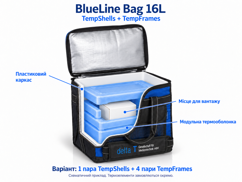 BlueLine Bag 16L &mdash; конфігурація TempShells + TempFrames, пластиковий каркас