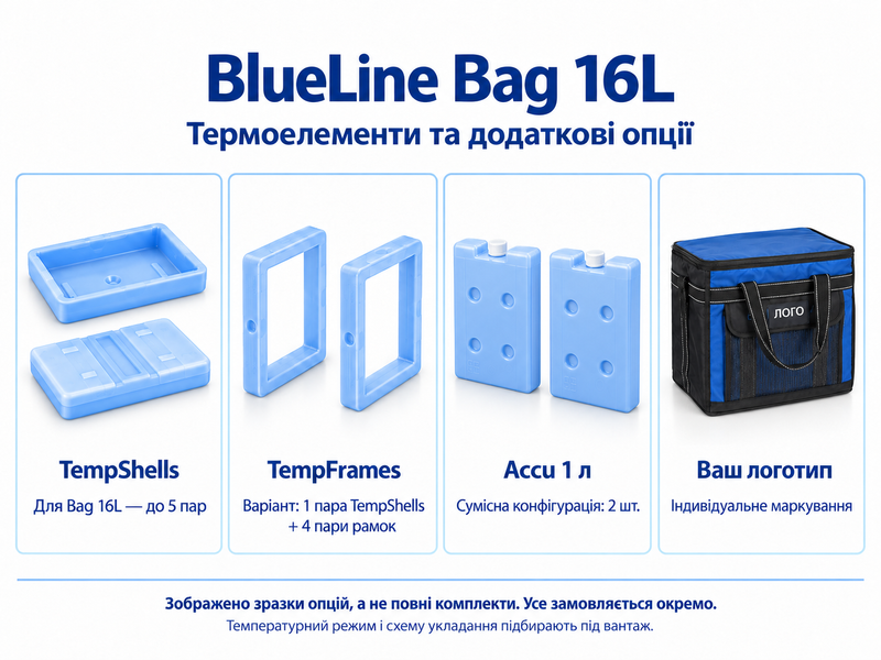 BlueLine Bag 16L &mdash; термоелементи та додаткові опції