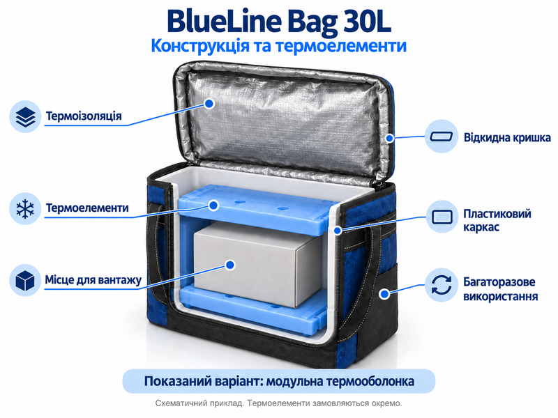 BlueLine Bag 30L &mdash; конструкція, пластиковий каркас і модульна термооболонка