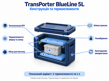TransPorter BlueLine 5L &mdash; конструкція та розміщення термоелементів